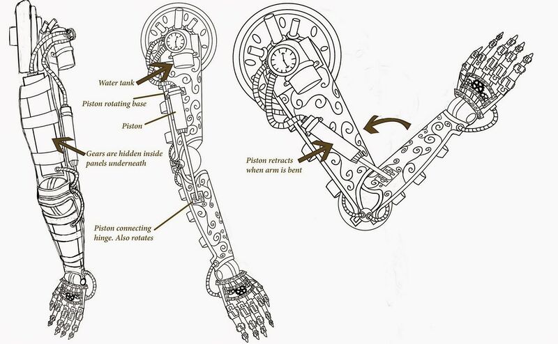 File:Braccio meccanico telescopico.jpg